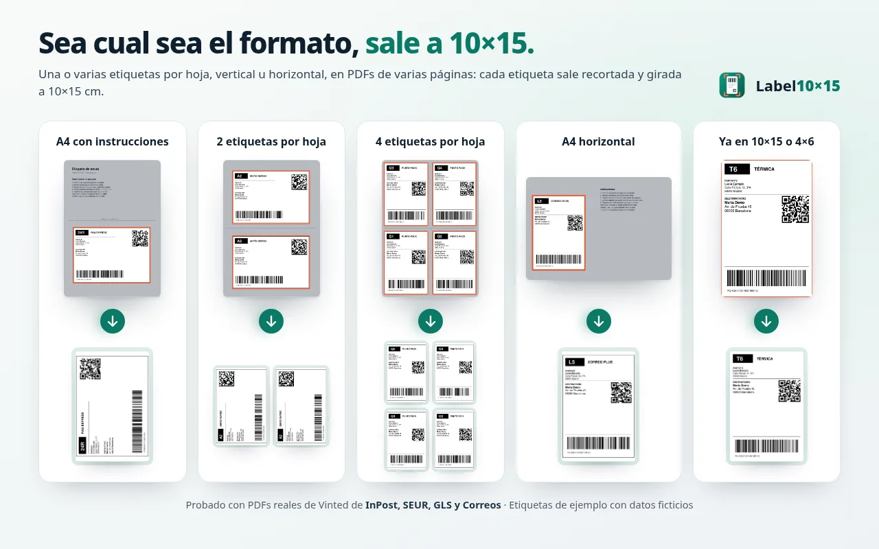 Ejemplos de formatos admitidos: A4 con instrucciones, 2 y 4 etiquetas por hoja, A4 horizontal y etiqueta térmica